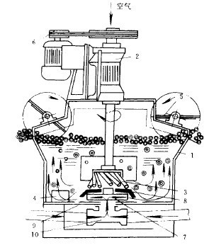 棒型浮选机结构及工作示意图