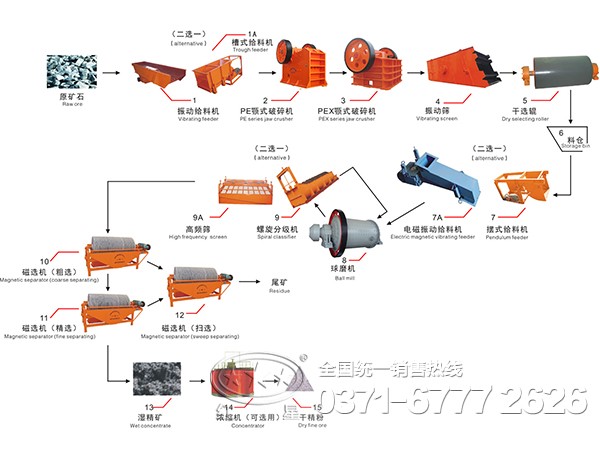 ��ѡ��������ͼ