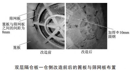 ����ǰ��˫����ְ��������ɸ���幤�ղ���