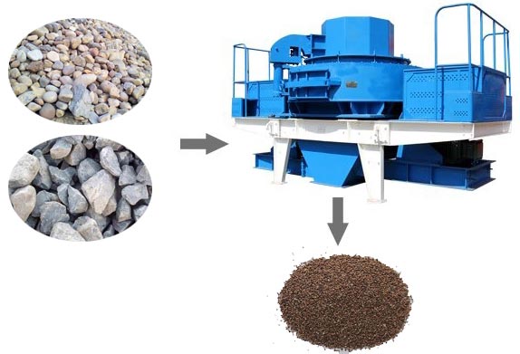 ��ɰ����ɰЧ��