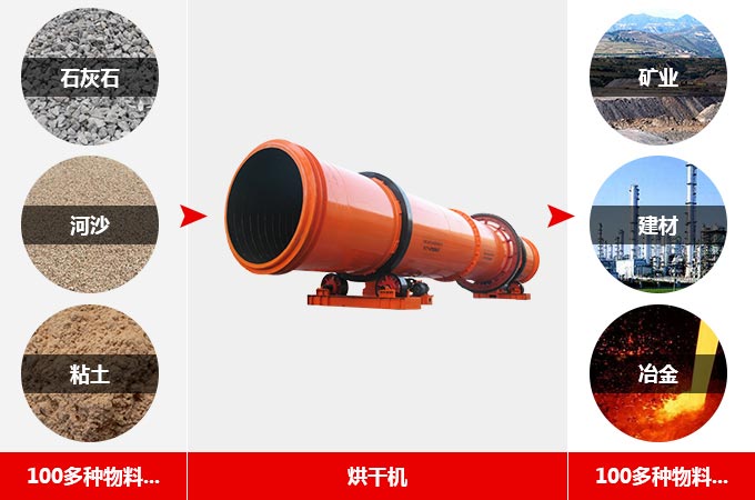 ��ɻ����÷�Χ