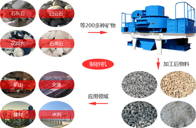 冲击式破碎机的应用 冲击式破碎机的应用