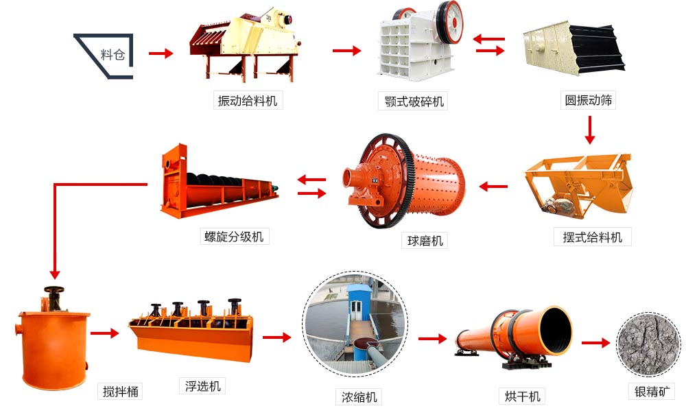 选矿过程 选矿过程