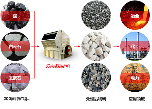 ����ʽ������������÷�Χ