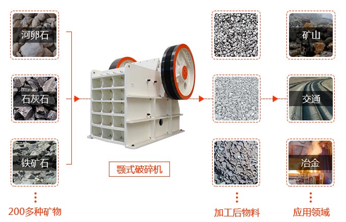 69��ʽ������������÷�Χ