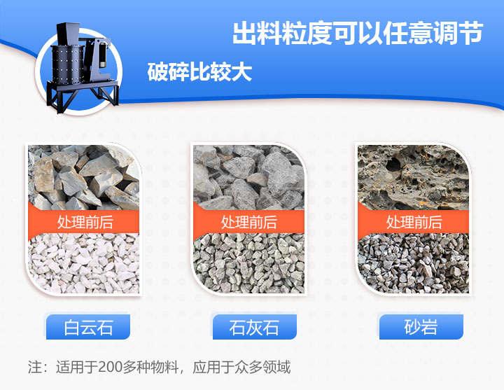 ����ʽ������������÷�Χ