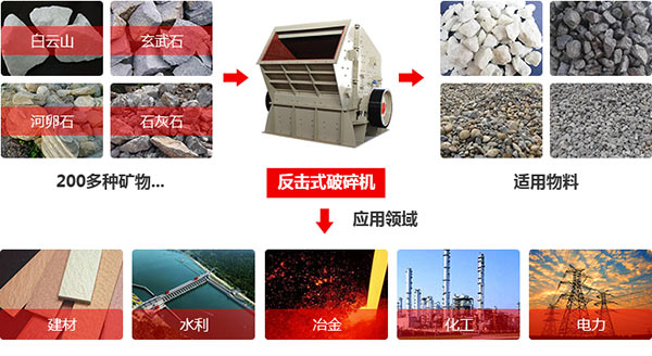 ����ʽ������������÷�Χ