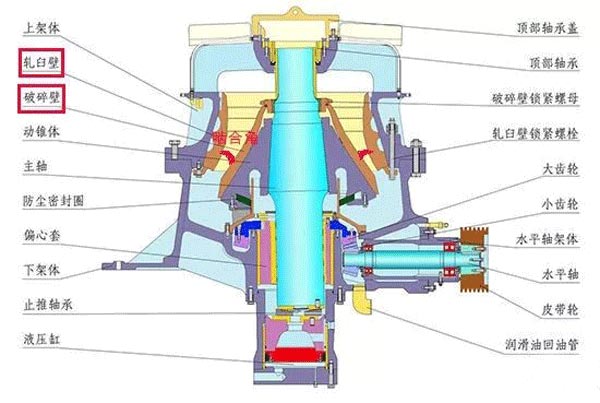 ����Բ׶������ṹ