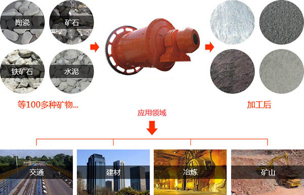 ��ĥʽ��ɰ���������÷�Χ