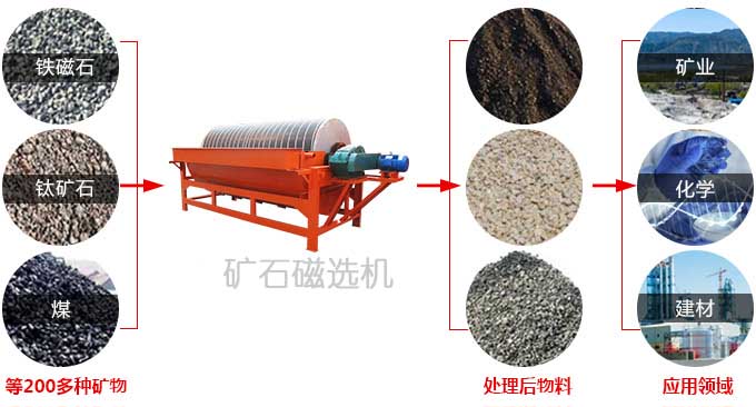 ��ʯ��ѡ��Ӧ�÷�Χ