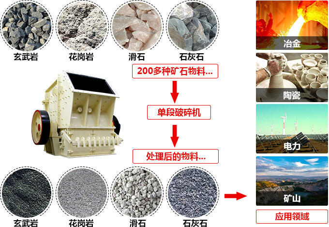 ������������÷�Χ�㷺