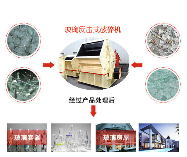 ��������ʽ�����ʵ��