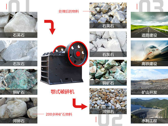 ��Ƽӹ�ʯ�ϵ���;