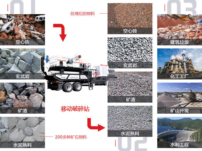 С���ƶ���ʯ��Ӧ��