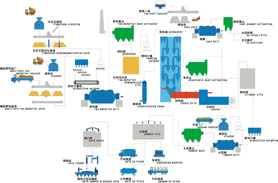 ����ˮ�����Ҫ��������