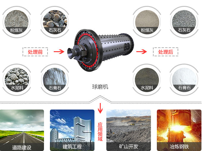 ������ĥ��Ӧ�÷�Χ