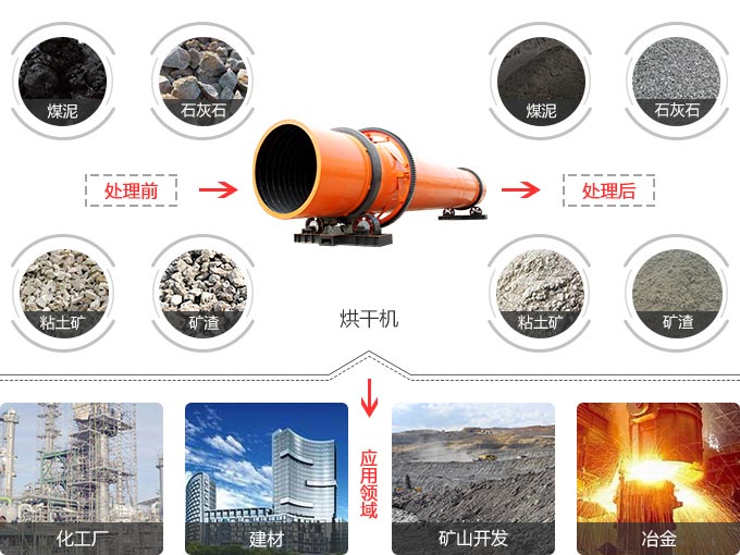 �������ɻ���;