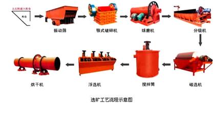 ѡ��������ͼ