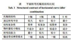 ƽ��ת���й��ṹ�Ƚ�