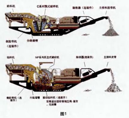 �����ƶ�����վ�ṹչʾ