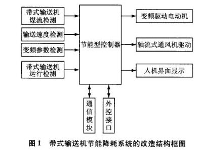 带式输送机节能降耗系统改造结构图