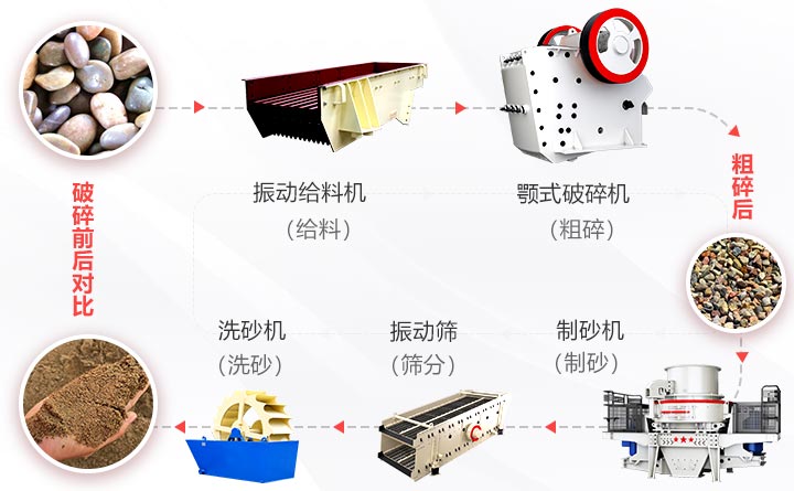 �˹���ɰ����������Ҫ�豸����