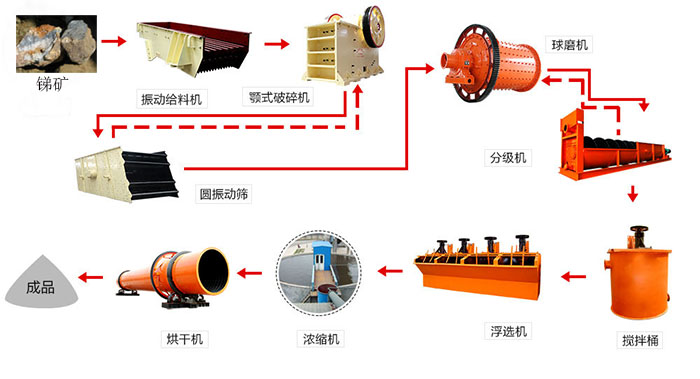 ���ѡ���豸����