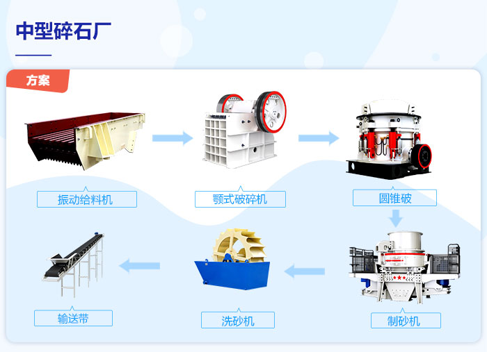 ������ʯ���豸