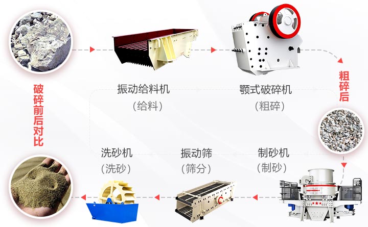 �����ʯ-��ʯ-��ɰ-��Ʒ