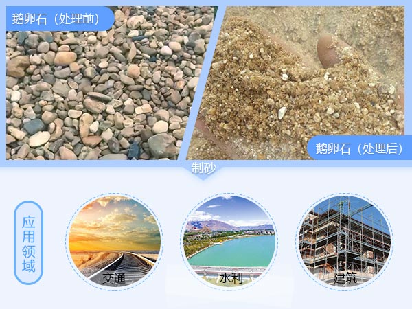 ����ʯ��ɰӦ��