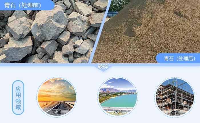 ��ʯ����ǰ����Ӧ��