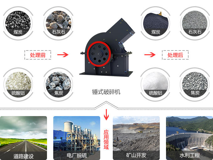 ��ʽ�������Ӧ�÷�Χ