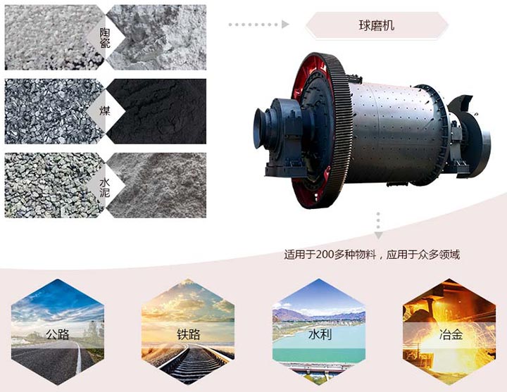 ��ĥ�����÷�Χ