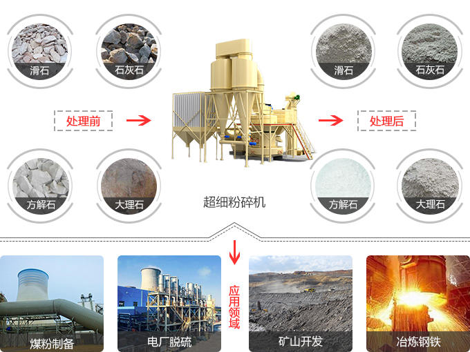 HGM125��ϸ΢��ĥӦ��