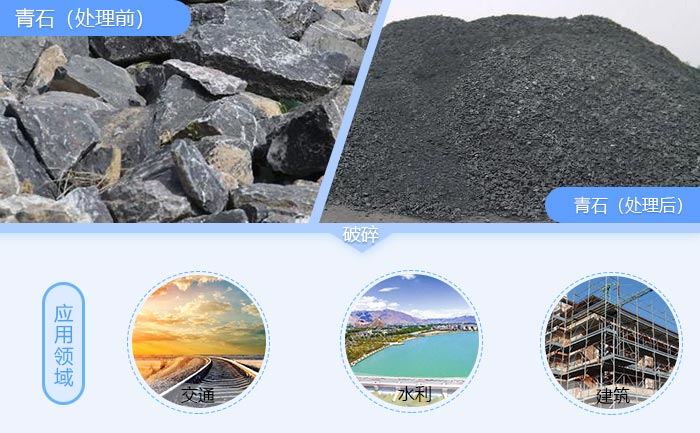 ��ʯ���顢��ɰ�ӹ�