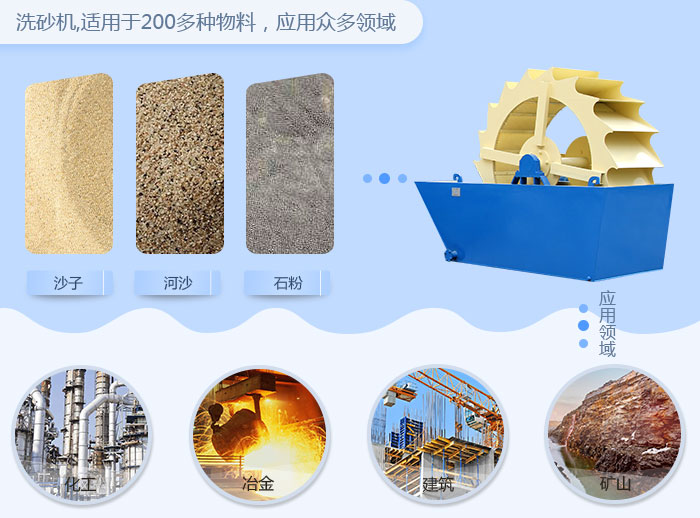 ��ɳϴɰ��Ӧ��