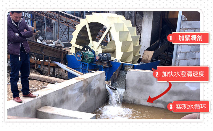 ˮϴɰ�ֳ�����ʵ��ˮѭ������