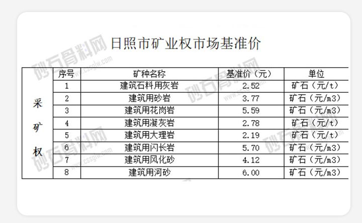 �����п�ҵȨ�г���׼��