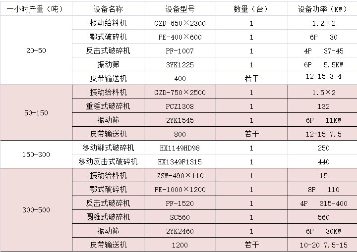 ��ʯ�����������豸