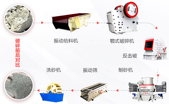 ʯ��ʯ��ɰ����