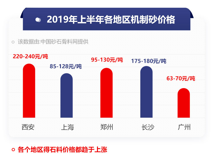 ��ͬ��������ɰ����