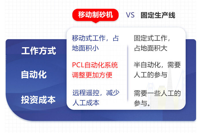 �ƶ�ʽ�͹̶�ʽ�Ա�