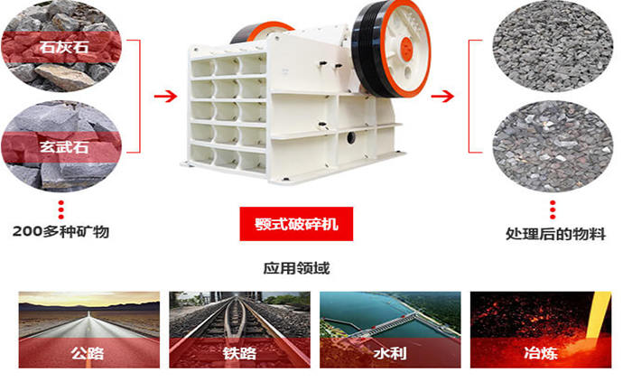 �ʽ�����Ӧ�÷�Χ��