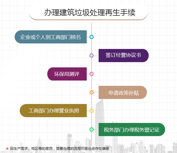 �����������ͼ