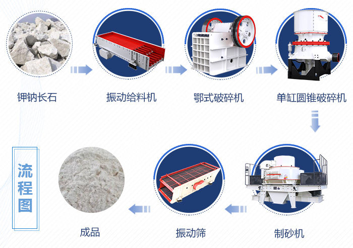 ���Ƴ�ʯ��������