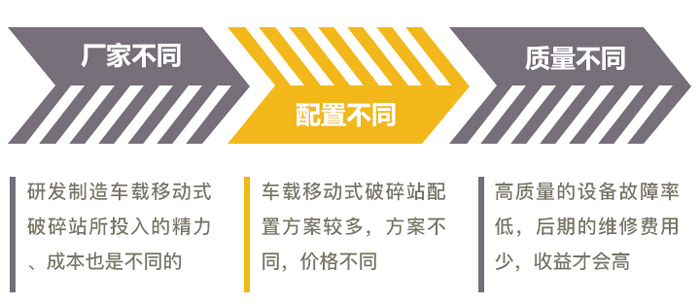 Ӱ�����ɰʯ�ϳ����ƶ�ʽ����վ�۸�����ؽ϶�