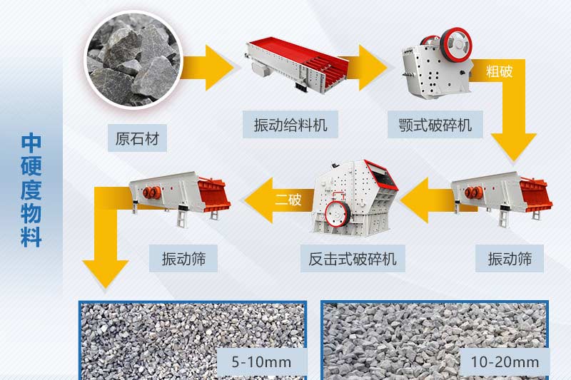 ԭ�����Բ�ͬ���÷���Ҳ��ͬ������Ӳ������