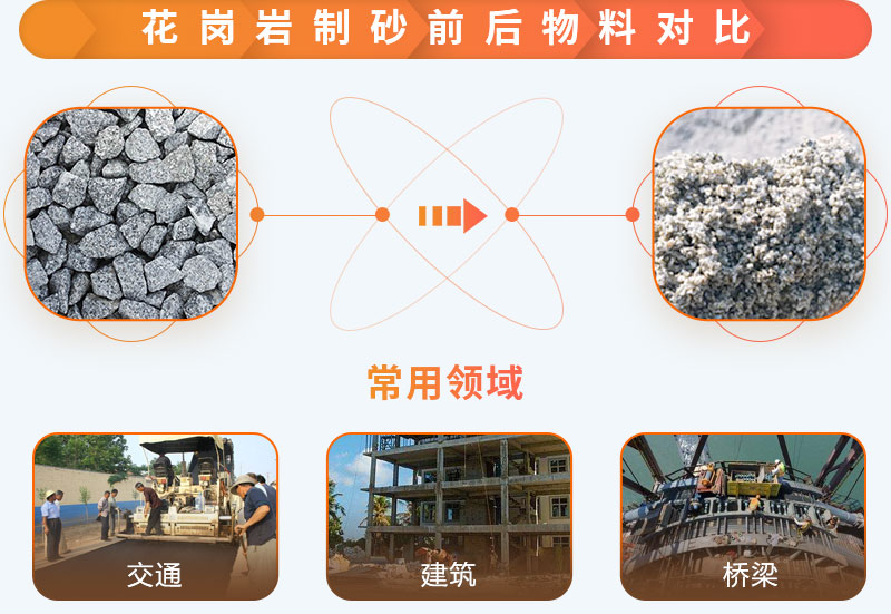 ��������ɳǰ��Ӧ�÷�Χ��