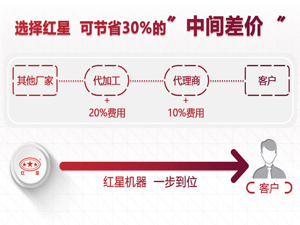 ����ֱ�����۸������