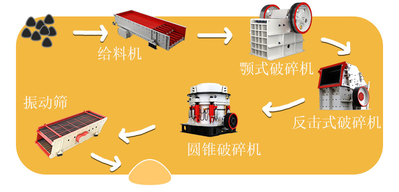 ��ʯ������